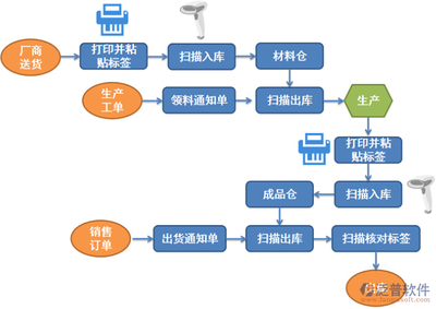 醫藥連鎖行業ERP軟件 開發與經營新視角