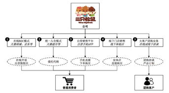 致品牌 你真的懂我嗎？軟件開發和經營的消費者心聲