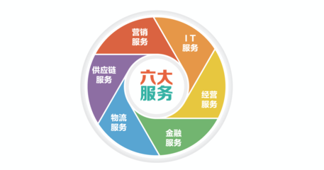 美團(tuán)“互聯(lián)網(wǎng)下半場(chǎng)”的籌碼 豪賭B端業(yè)務(wù)與軟件開發(fā)和經(jīng)營(yíng)