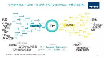 第四次工業(yè)革命背景下的軟件開發(fā)和經(jīng)營(yíng)商業(yè)模式