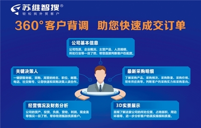 蘇維智搜榮獲“2023外貿數字化轉型領軍企業”獎，引領軟件開發與經營新篇章