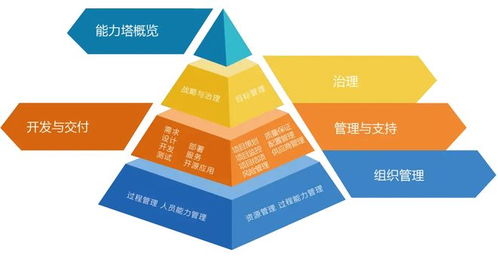 軟件能力成熟度模型框架及其在廣告設(shè)計(jì)領(lǐng)域的應(yīng)用場(chǎng)景