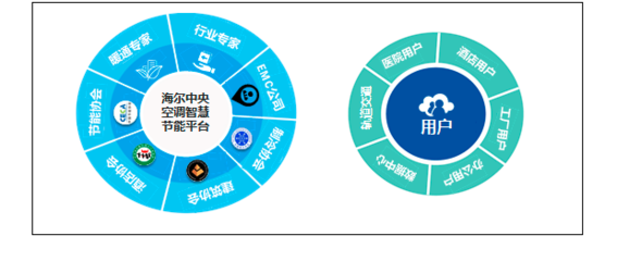 海爾中央空調(diào)工業(yè)互聯(lián)網(wǎng)云服務(wù)平臺(tái) 數(shù)據(jù)服務(wù)驅(qū)動(dòng)智能制造新未來(lái)