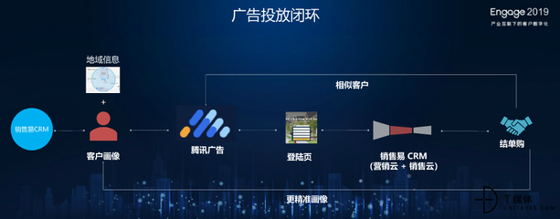 產(chǎn)業(yè)互聯(lián)網(wǎng)下，如何實(shí)現(xiàn)客戶(hù)數(shù)字化——銷(xiāo)售易史彥澤的觀點(diǎn)與實(shí)踐