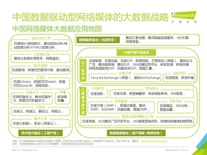 數據驅動未來 2016年中國互聯網企業大數據產品研究報告書
